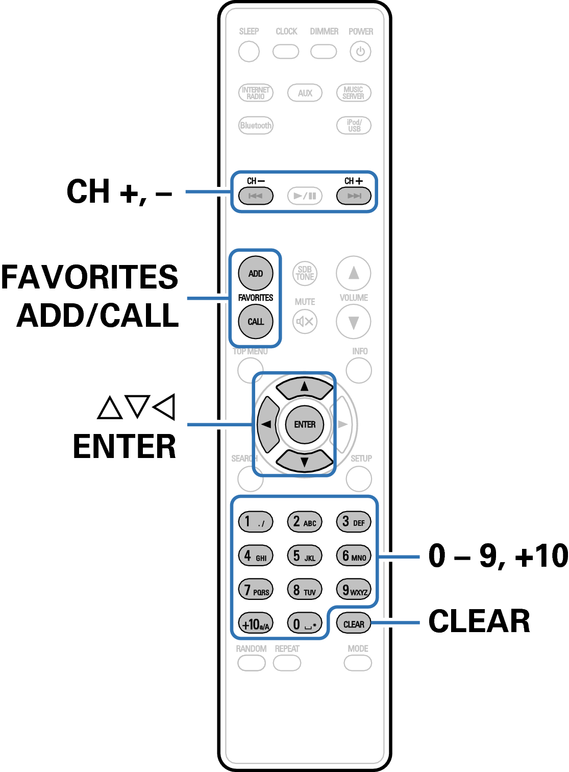 Name RC Favorites N4